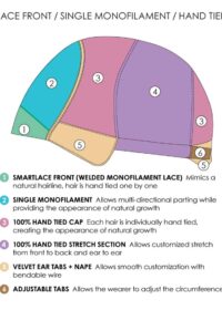 Lace Front -Monofilament Top - Hand-Tied Cap | Jon Renau