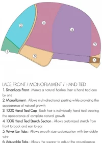 Lace-Front_Monofilament_Hand-Tied