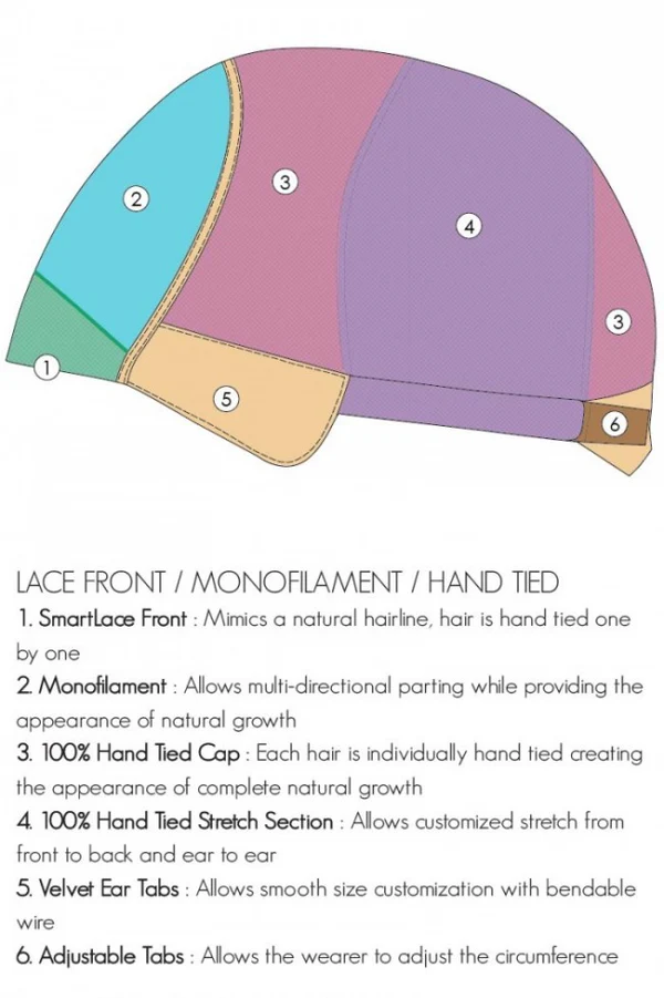 Lace-Front_Monofilament_Hand-Tied